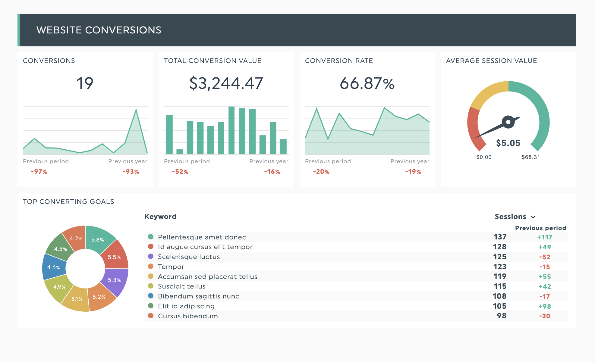 Website Conversions Analytics Dashboard