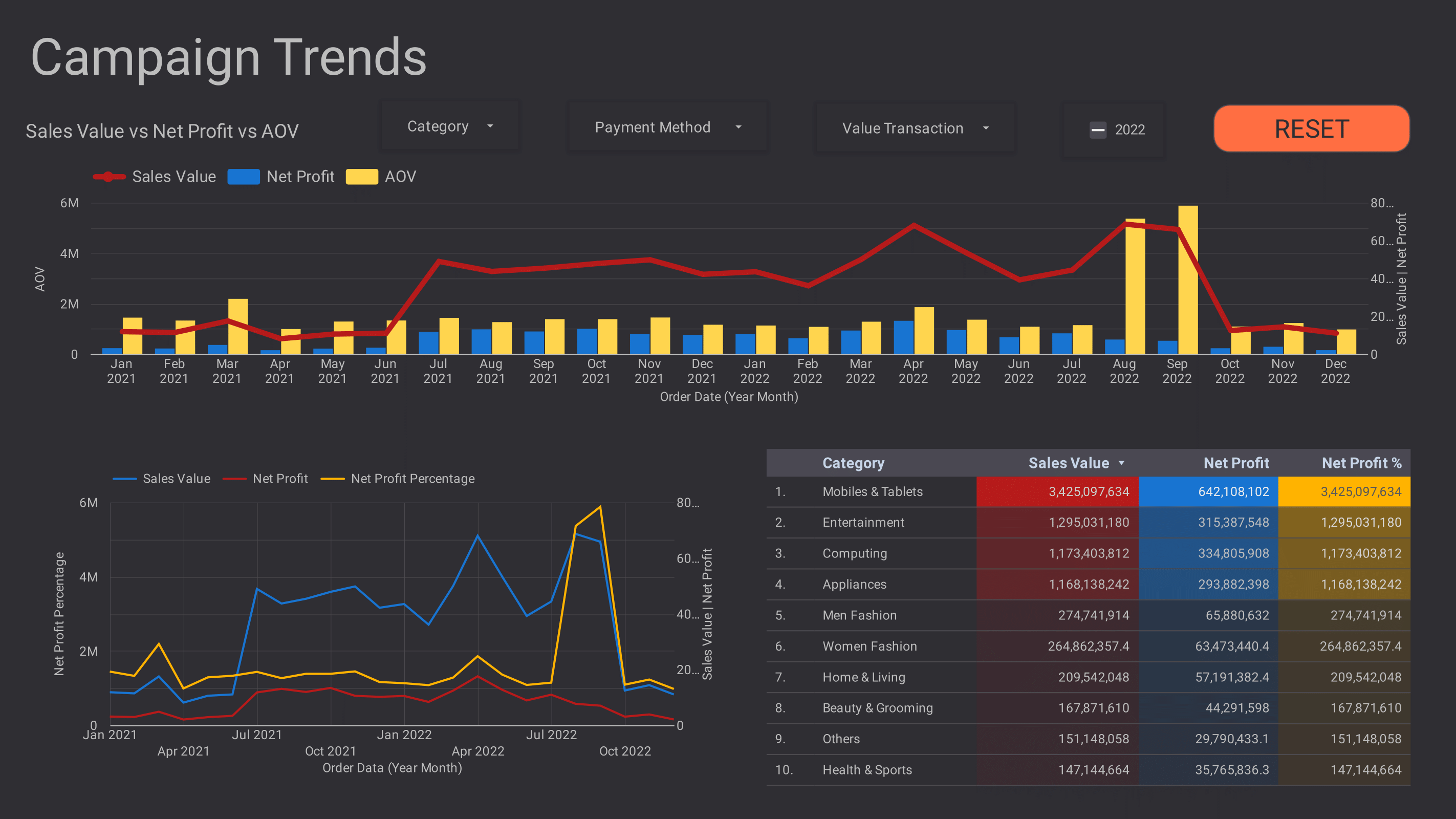 Campaign Trends Analytics Dashboard
